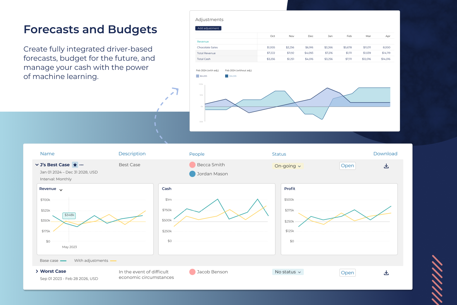 screenshot of Syft Analytics